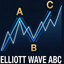 Elliott Wave ABC trading robot logo