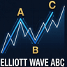 Elliott Wave ABC
