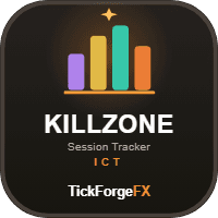 ICT Killzone and Session Tracker Conservative Strategy Tester result, 13.08% simulated ROI