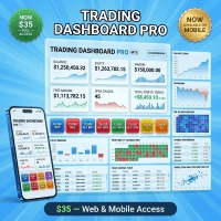 Trading Dashboard MT5 Conservative Strategy Tester result, 13.08% simulated ROI