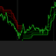 Dynamic Trend Levels trading robot logo