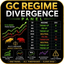 Regime divergence trading robot logo