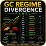 Regime divergence