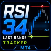 Rsi 34 last range tracker trading robot logo