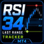 Rsi 34 last range tracker trading robot logo