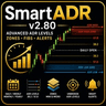Smart ADR multi zones