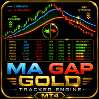 Gold Moving Average Tracker trading robot logo