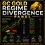 Gold Regime Divergence trading robot logo
