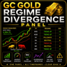 Gold Regime Divergence