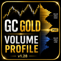 Gold Volume Profile Levels trading robot logo