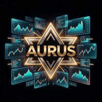 Aurus XAU Conservative Strategy Tester result, 13.12% simulated ROI