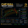 Cap Hull Smart Signal mt4