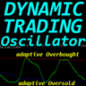 Dynamic Trading Oscillator mt