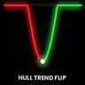 Hull Trend Flip