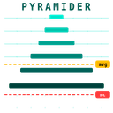 Pyramiding Tool trading robot logo