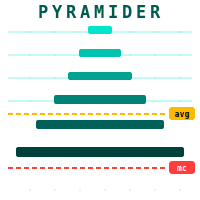 Pyramiding Tool Aggressive Strategy Tester result, -24.67% simulated ROI