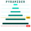 Pyramiding Tool trading robot logo