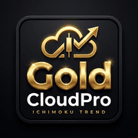 Gold Cloud Pro MT4 Aggressive Strategy Tester result, -24.65% simulated ROI