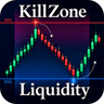 ICT Killzones and Liquidity Levels