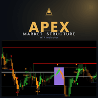Apex Market Structure Aggressive Strategy Tester result, -24.64% simulated ROI