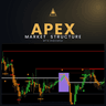 Apex Market Structure
