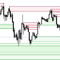 Shved Supply and Demand Chart Pro trading robot logo