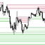 Shved Supply and Demand Chart Pro trading robot logo