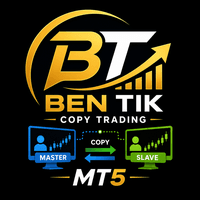 Ben TIK Copy Trading mt5 Aggressive Strategy Tester result, -24.62% simulated ROI