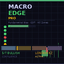 MacroEdge Pro trading robot logo