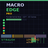 MacroEdge Pro
