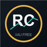 RealCost XAU Basket Quality Conservative Strategy Tester result, 13.23% simulated ROI