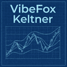 VibeFox Keltner Channels