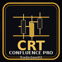 CRT Confluence Pro Conservative Strategy Tester result, 13.24% simulated ROI