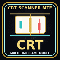 CRT Scanner MTF Conservative Strategy Tester result, 13.24% simulated ROI