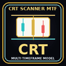 CRT Scanner MTF