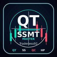 Qt Ssmt Cisd Conservative Strategy Tester result, 13.24% simulated ROI