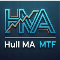 Hull MA MTF Aggressive Strategy Tester result, -24.5% simulated ROI