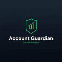 Account Guardian Aggressive Strategy Tester result, -24.49% simulated ROI