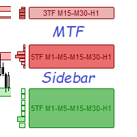Shved Supply and Demand MTF sidebar mt4 trading robot logo