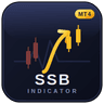 SSB Indicator