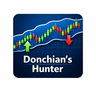 Donchian Hunter