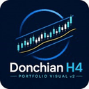 Donchian Portfolio Visual trading robot logo