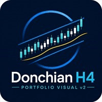 Donchian Portfolio Visual Conservative Strategy Tester result, 13.27% simulated ROI