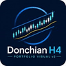 Donchian Portfolio Visual