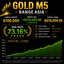 Gold M5 Asian Range Breakout trading robot logo
