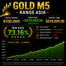 Gold M5 Asian Range Breakout