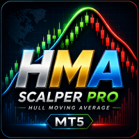 HMA Scalper Pro Aggressive Strategy Tester result, -24.48% simulated ROI