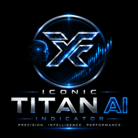 Iconic Titan AI Conservative Strategy Tester result, 13.27% simulated ROI