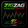 ZigZag Higher High Lower Low