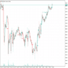 Market Structure CHoCH